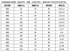 刺柏的市場(chǎng)價(jià)格大概是多少？