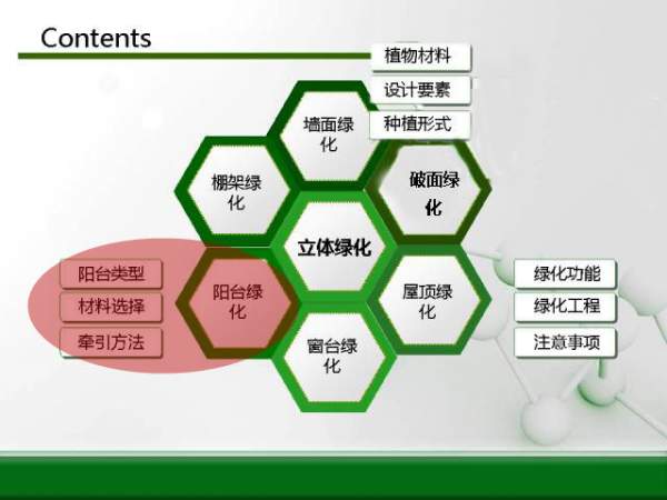 立體綠化規(guī)劃圖-陽臺(tái)綠化